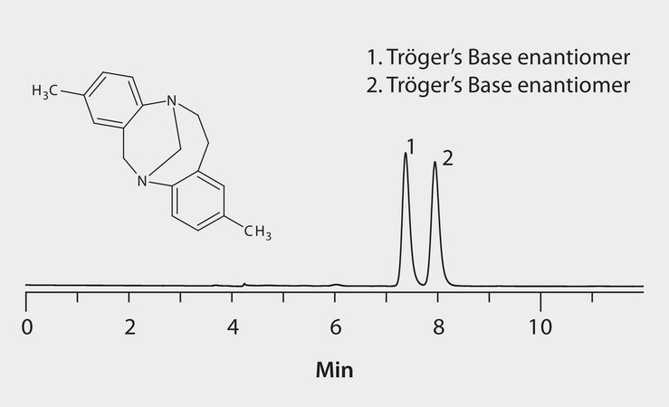 HPLC Analysis of Tröger&#8242;s Base Enantiomers on Astec&#174; Cellulose DMP (Polar Organic Mode) application for HPLC