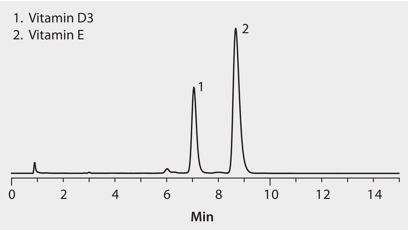 HPLC Analysis of Fat Soluble Vitamins on Ascentis&#174; RP-Amide application for HPLC