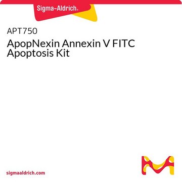 ApopNexin Annexin V FITC Apoptosis Kit