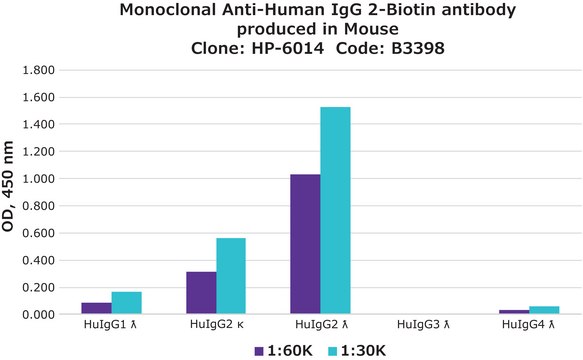 单克隆抗 人 IgG2 clone HP-6014, purified from hybridoma cell culture