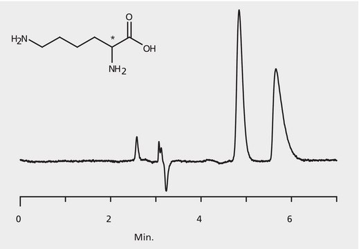 HPLC Analysis of Lysine Enantiomers on Astec&#174; CHIROBIOTIC&#174; T (Ethanol Mobile Phase) application for HPLC