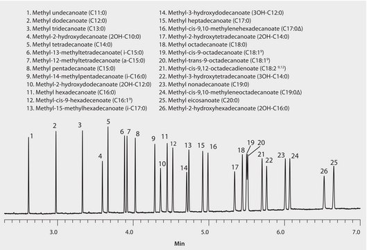 GC Analysis of Bacterial Acid Methyl Esters (BAMEs) on SUPELCOWAX&#8482; 10 (15 m x 0.10 mm I.D., 0.10 &#956;m), Fast GC Analysis suitable for GC