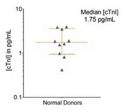 SMC&#174; Human Cardiac Troponin I (cTnI) Immunoassay Kit