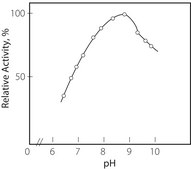 Creatinine Deiminase microbial lyophilized powder, ≥25 units/mg protein