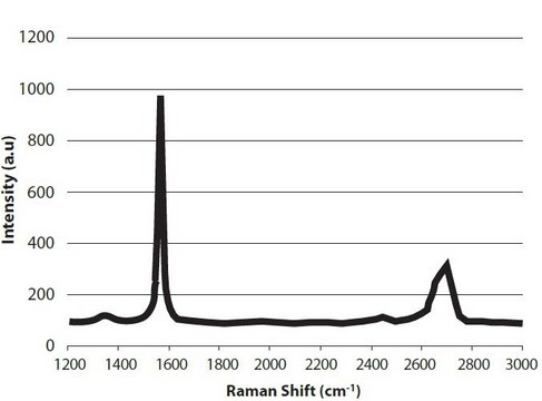 石墨烯纳米微片 5&#160;&#956;m particle size