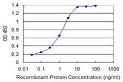Monoclonal Anti-S100A11 antibody produced in mouse clone 1B12, purified immunoglobulin, buffered aqueous solution