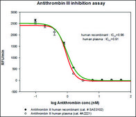 Antithrombin III human recombinant,carrier-free,expressed in HEK 293 cells