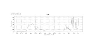Xylitol analytical standard