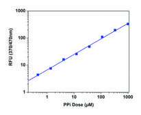 High Sensitivity Pyrophosphate Assay Kit sufficient for 200 fluorometric&nbsp;tests