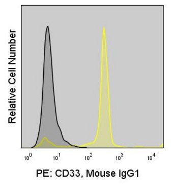 Anti-Human CD33 (WM53) ColorWheel&#174; Dye-Ready mAb for use with ColorWheel&#174; Dyes (Required, sold separately)