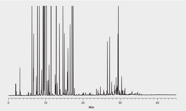 GC Analysis of Distilled Lime Essential Oil on Equity&#8482;-1 suitable for GC