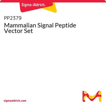 Mammalian Signal Peptide Vector Set