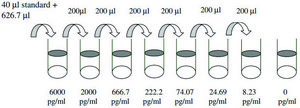 大鼠LIX / CXCL5 ELISA试剂盒 for cell and tissue lysates