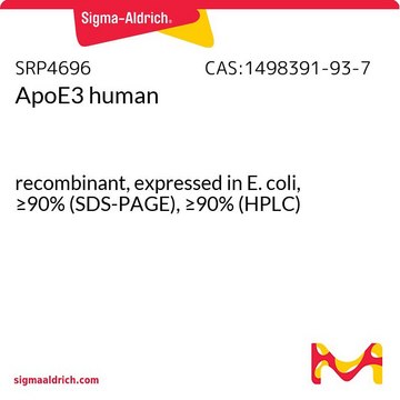 ApoE3 human recombinant, expressed in E. coli, &#8805;90% (SDS-PAGE), &#8805;90% (HPLC)