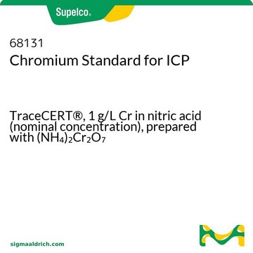 ICP 铬标准品 TraceCERT&#174;, 1&#160;g/L Cr in nitric acid (nominal concentration), prepared with (NH4)2Cr2O7