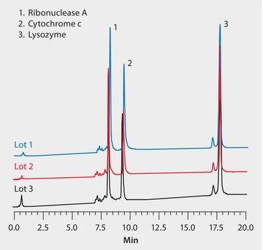 HPLC Analysis of Proteins and Peptides on Proteomix&#174; WCX-NP1.7 Demonstrating Lot-to-Lot Reproducibility application for HPLC