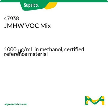 JMHW VOC Mix 1000&#160;&#956;g/mL in methanol, certified reference material