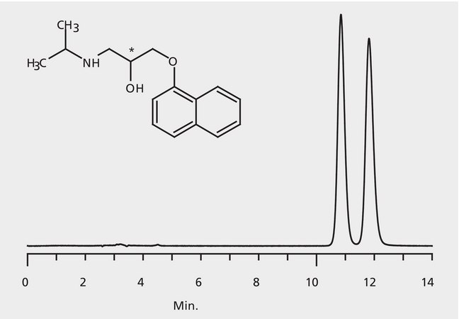 HPLC Analysis of Propranolol Enantiomers on Astec&#174; CHIROBIOTIC&#174; T application for HPLC