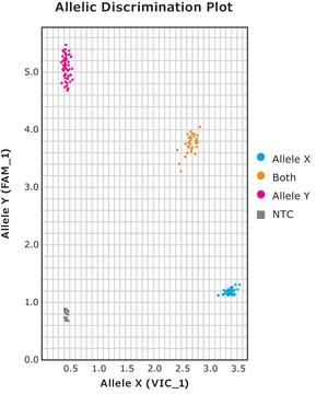 KAPA PROBE FAST suitable for qPCR, 2&#160;×, ROX&#8482; Low