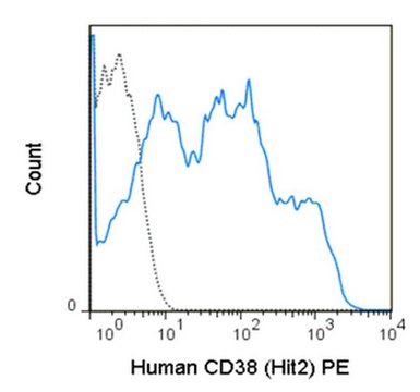 Anti-CD38 (human), PE, clone HIT2 Antibody clone HIT2, from mouse, PE