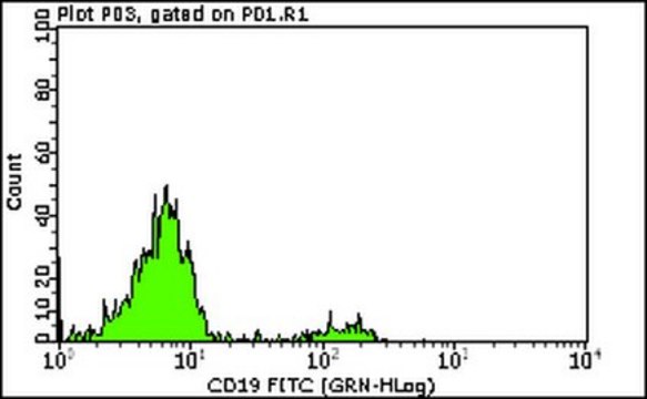 Milli-Mark&#174; Anti-CD19 -FITC Antibody, clone HD37 clone HD37, Milli-Mark&#174;, from mouse