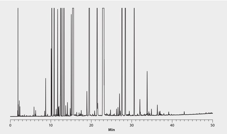 GC Analysis of Petitgrain Essential Oil on Equity-1, 50 °C Initial Oven Temp. suitable for GC