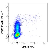 Monoclonal Anti-CD138 APC produced in mouse
