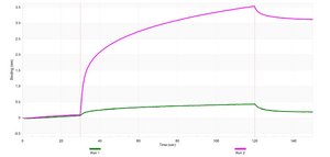 Anti-GFRAL Antibody, clone 1F5 ZooMAb® Rabbit Monoclonal recombinant, expressed in HEK 293 cells