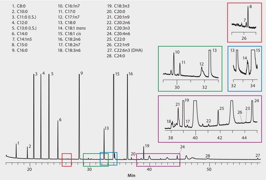 AOAC Method 2012.13: GC Analysis of Fatty Acids in Powdered Infant Formula on SP&#174;-2560 suitable for GC