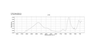 Iron(III) nitrate nonahydrate ≥99.999% trace metals basis