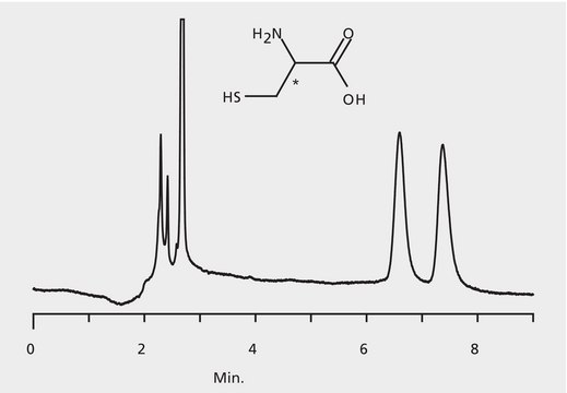 HPLC Analysis of Cysteine Enantiomers on Astec&#174; CHIROBIOTIC&#174; T application for HPLC