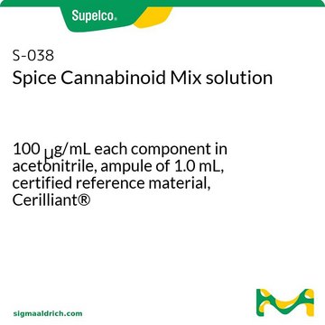 Spice Cannabinoid Mix solution 100&#160;&#956;g/mL each component in acetonitrile, ampule of 1.0&#160;mL, certified reference material, Cerilliant&#174;