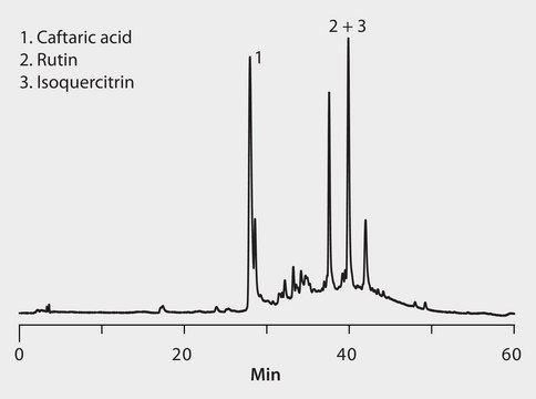 HPLC Analysis of Polyphenols in Nero d’Avola Red Wine on Discovery&#174; HS C18 (UV 354 nm) application for HPLC