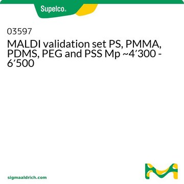 MALDI validation set PS, PMMA, PDMS, PEG and PSS Mp ~4&#8242;300 - 6&#8242;500