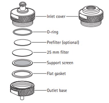 过滤器支架支撑筛网，不锈钢 Accessories for filter holders for sample preparation.