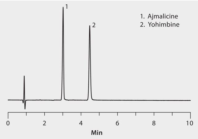 HPLC Analysis of Yohimbe Alkaloids on Ascentis&#174; Express F5, HILIC Mode application for HPLC