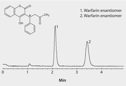 SFC Analysis of Warfarin Enantiomers on Astec&#174; Cellulose DMP, Methanol Additive application for SFC