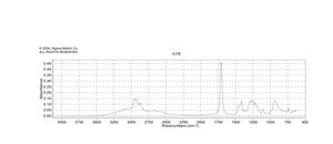 Hexanoic acid ≥99%