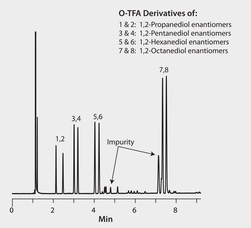 GC Analysis of 1,2-Alkyldiol Enantiomers (O-Trifluoroacetyl Derivatives) on Astec&#174; CHIRALDEX&#8482; G-TA suitable for GC