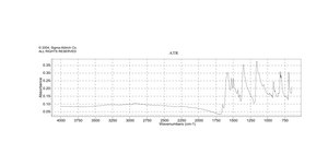 派洛宁Y certified by the BSC, Dye content 50 %