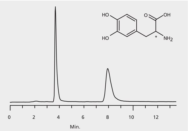 HPLC Analysis of 3,4-Dihydroxyphenylalanine (DOPA) Enantiomers on Astec&#174; CHIROBIOTIC&#174; TAG application for HPLC