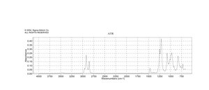 Sodium dodecyl sulfate ACS reagent, ≥99.0%