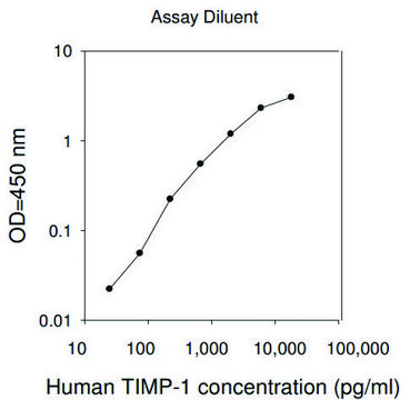 人类 TIMP-1 ELISA 试剂盒 for cell and tissue lysates