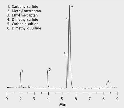 GC Analysis of a 6-Component Sulfur Gases Mix on Supel-Q&#8482; PLOT after SPME using 75 &#956;m Carboxen/PDMS Fiber suitable for GC, application for SPME