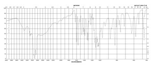 8-Hydroxyquinoline hemisulfate salt hemihydrate 98%