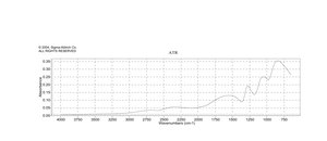 Potassium phosphate monobasic 99.99% trace metals basis