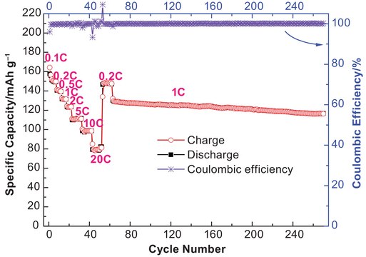 六氟磷酸锂 溶液 in ethylene carbonate and diethyl carbonate, 1.0 M LiPF6 in EC/DEC=50/50 (v/v), battery grade