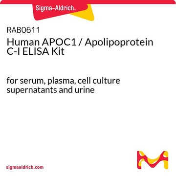 人APOC1 /载脂蛋白C-I ELISA试剂盒 for serum, plasma, cell culture supernatants and urine