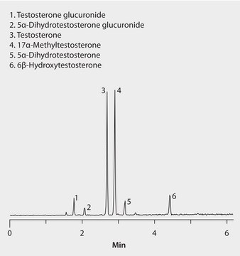 LC/MS/MS Analysis of Testosterone and Metabolites on Ascentis&#174; Express C18 application for HPLC