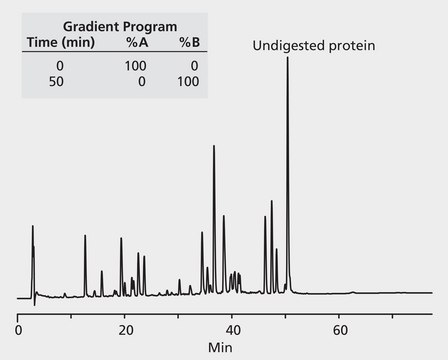 HPLC Analysis of Carboxymethylated Cytochrome c (Chicken) Tryptic Digest on Discovery&#174; BIO Wide Pore C18 application for HPLC